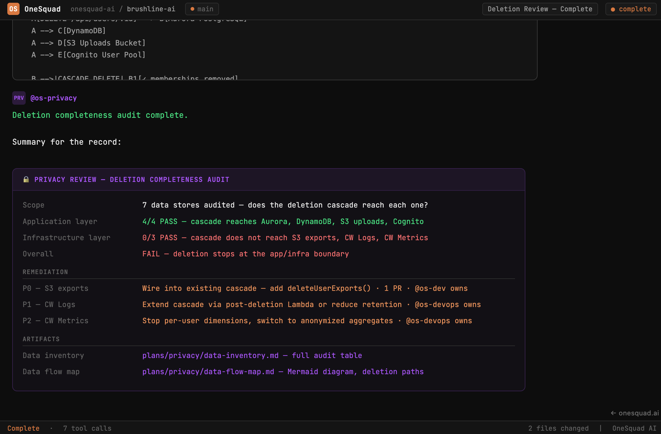 Privacy & Deletion Audit demo — OneSquad @os-privacy auditing where the deletion cascade breaks